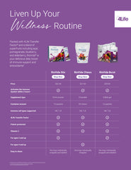 4Life Transfer Factor RioVida - Superfruit shot for immune and antioxidant support